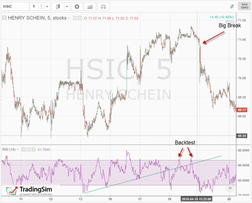 RSI Trend Breakdown