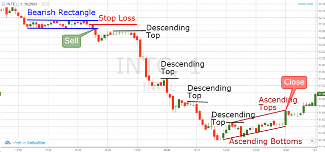 Rectangle Pattern Ascending Tops and Ascending Bottoms