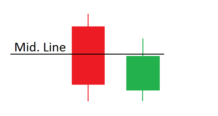 Reversal Thrusting Line