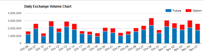S&P 500 E-mini Futures Average Daily Volume