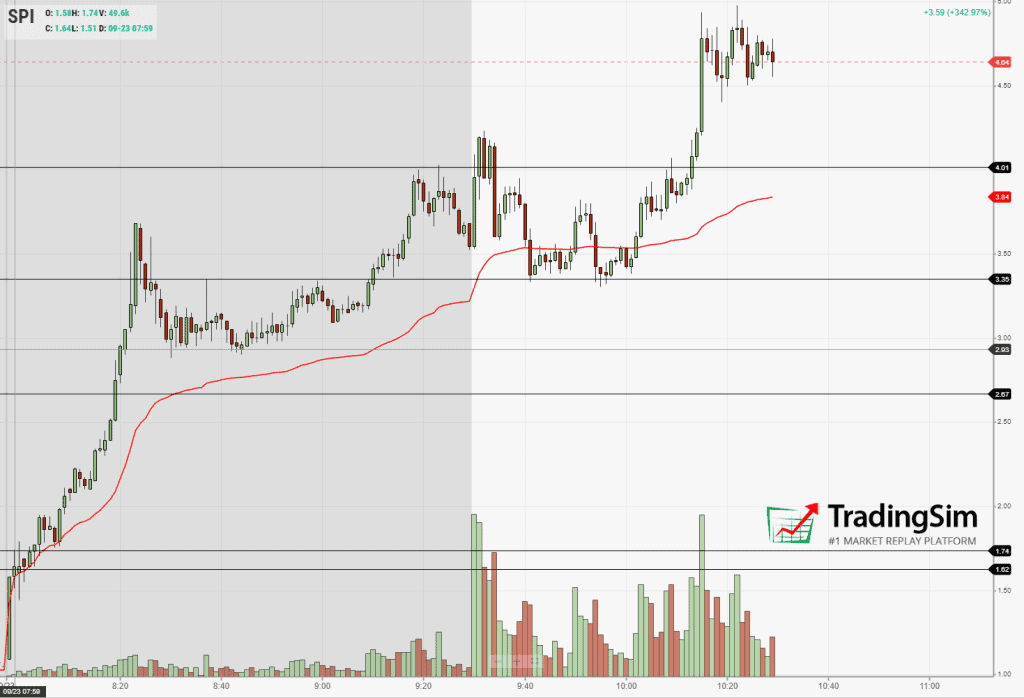 SPI intraday at 10:30am 9/23/20