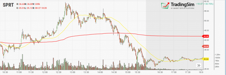 SPRT 50ma vs vwap