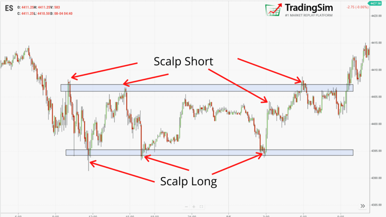 S&P Mini Futures Scalp Trades