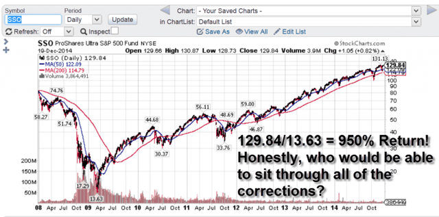 SSO 5 Year Return