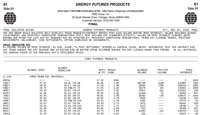 Sample Daily Market report published by CME Group - Source CME Group