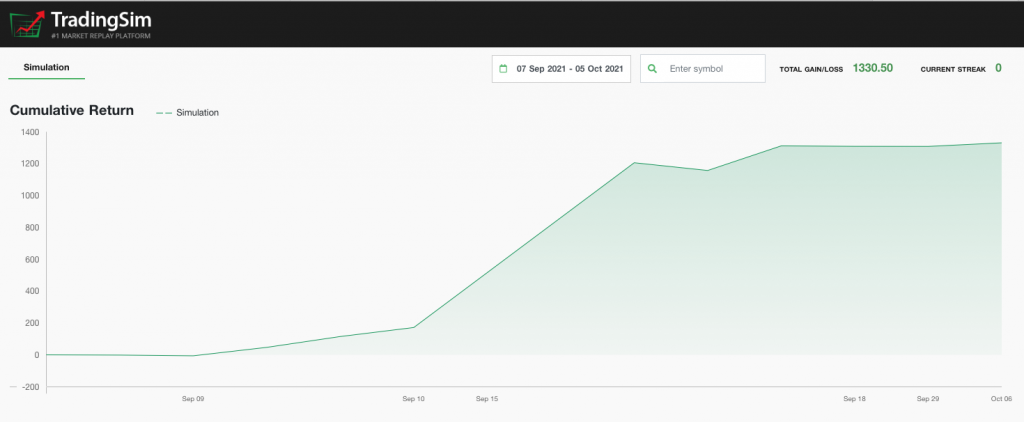 TradingSim analytics equity curve