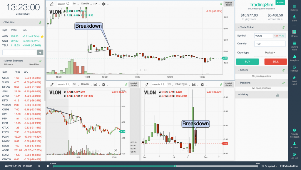 Multi-time Frame View