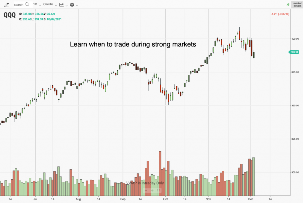 QQQ in correction