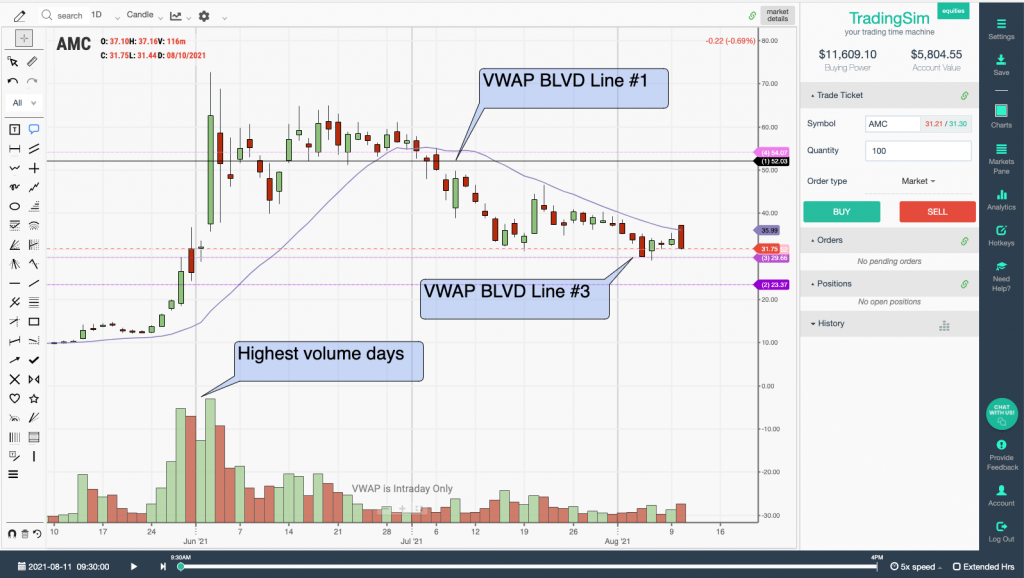 VWAP Boulevard can help you find bag holders