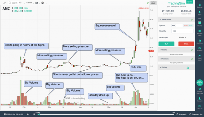 AMC short squeeze