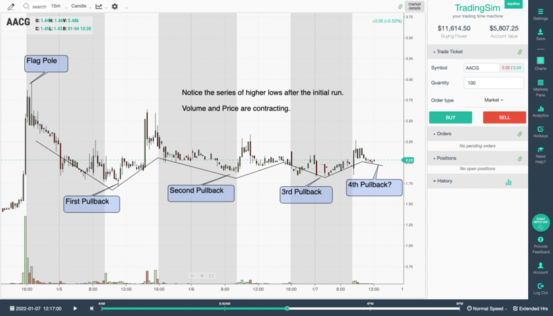 AACG advanced VCP entry techniques on 15m chart