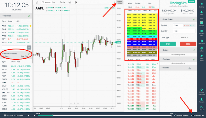 TradingSim Level 2, Market Scanners, and Extended Hours