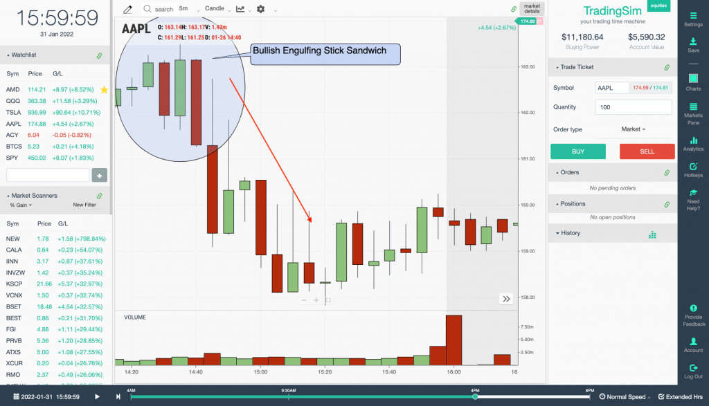 Bullish stick sandwich pattern