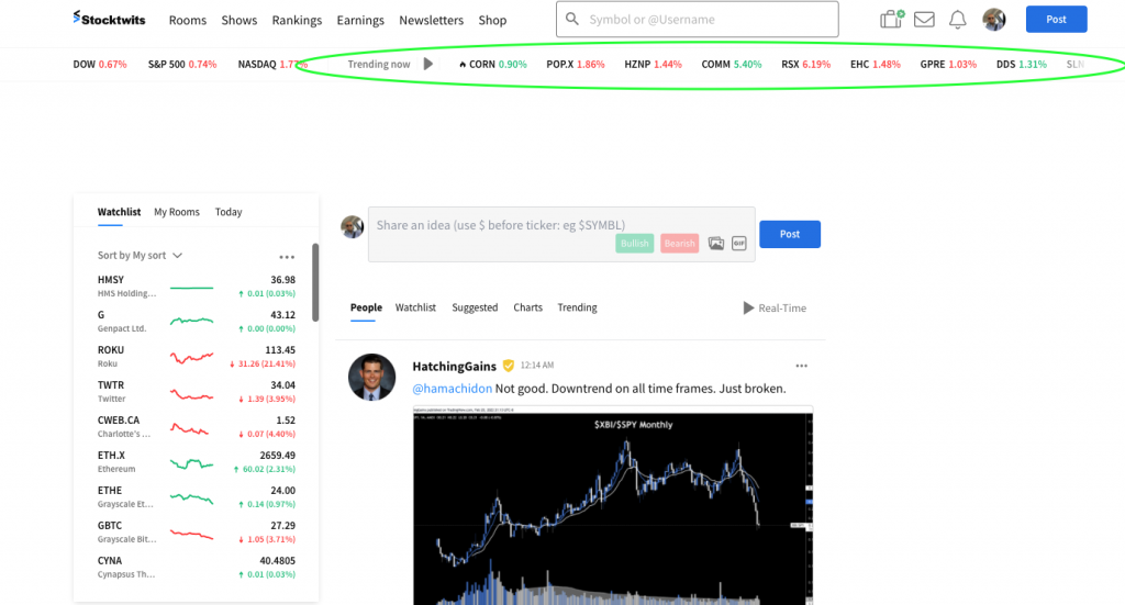 Play Stocktwits for most active stocks