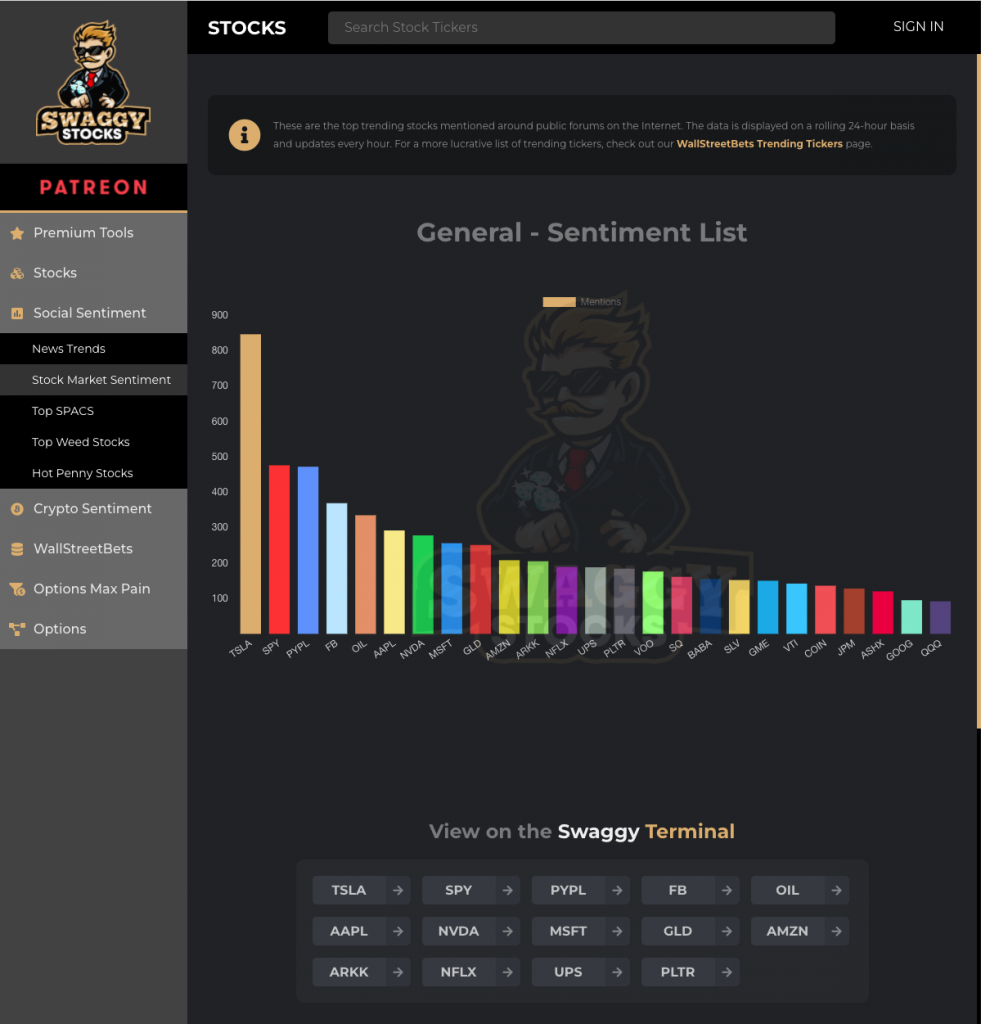 swaggystocks.com social media sentiment indicator for most active stocks