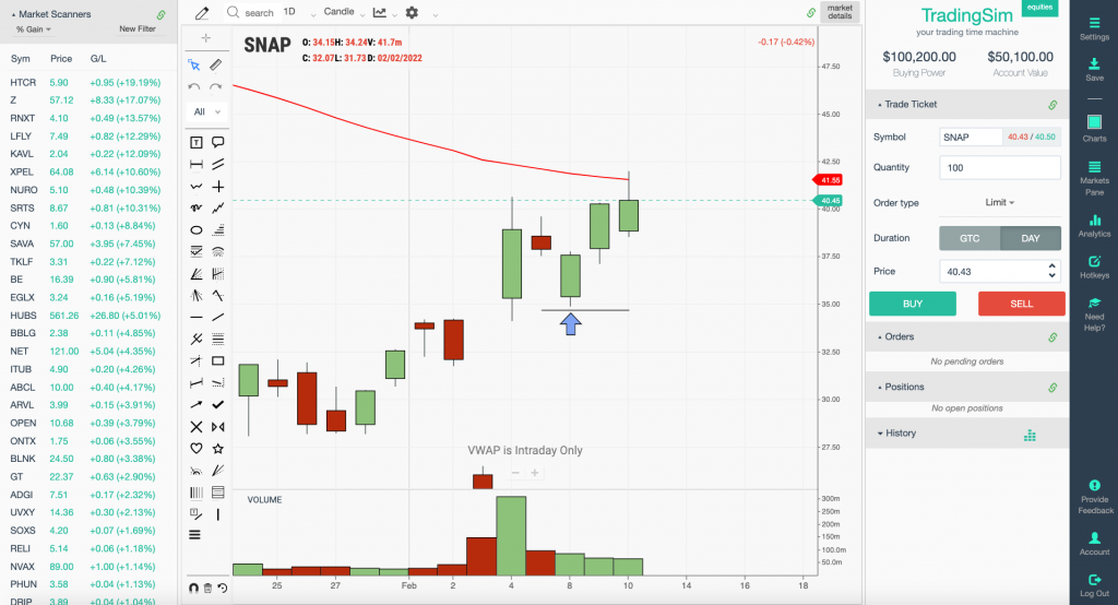 TradingSim Market Movers Pane