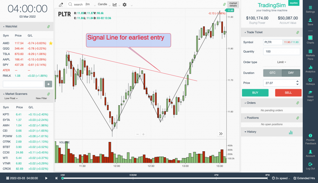 PLTR intraday double bottom / W pattern