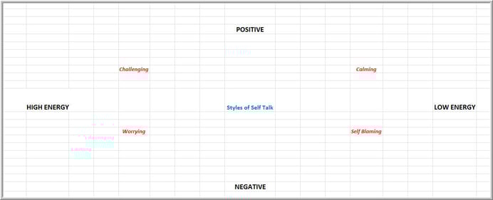 Positive and negative self talk