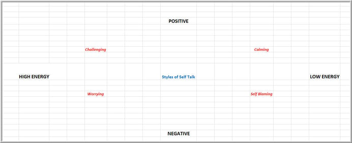 Positive and negative self talk