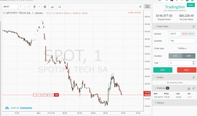 Sell to Open Position