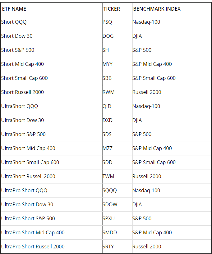 Short ETFs