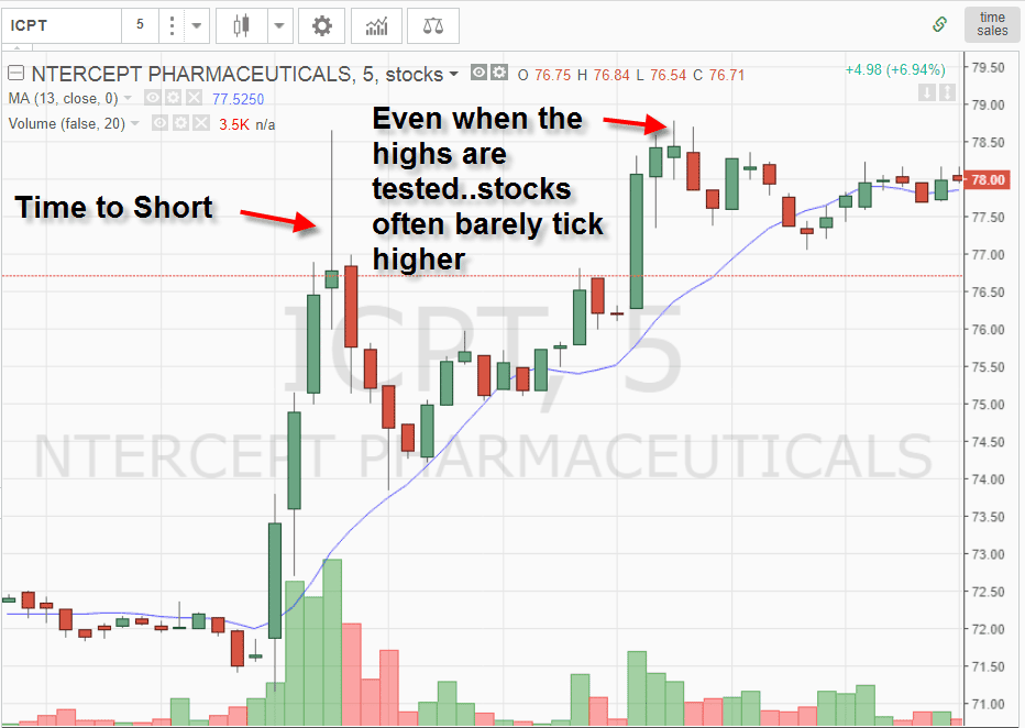 Short Selling Example 3