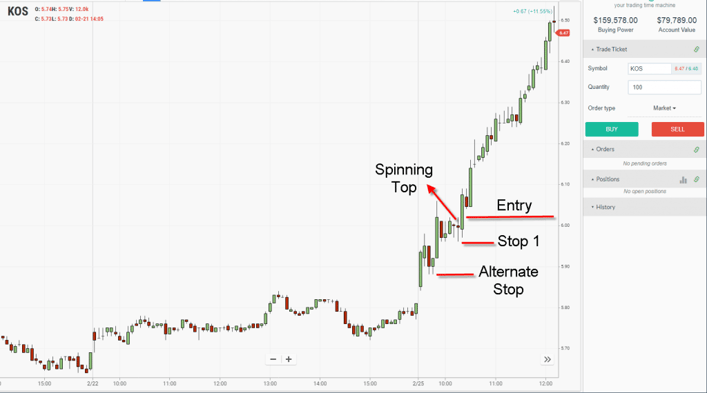 Spinning Top Stop