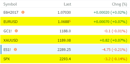 What is a futures market & how can I use data for spot trading?