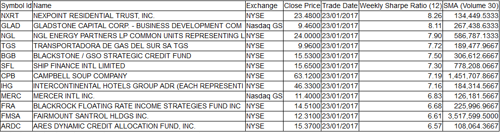 Stock Screener