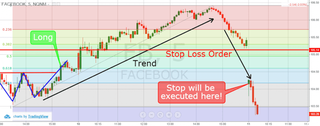 Stop Loss Orders