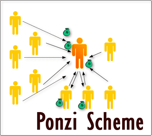 Structure of a Ponzi scheme