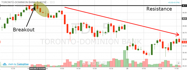 TD Reversal and Go