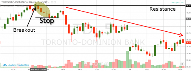 TD Reversal and Go - Stop Loss Order