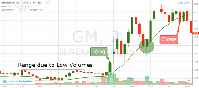 TEMA + Volume