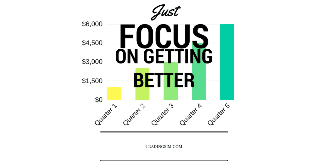 Just Focus On Getting Better
