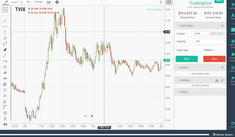 TVIX