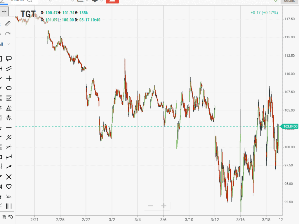 Target stock