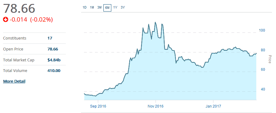 The U.S. Marijuana Index (Source - The Marijuana Index)