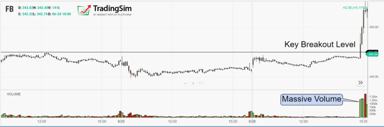 FB breakout of swing high