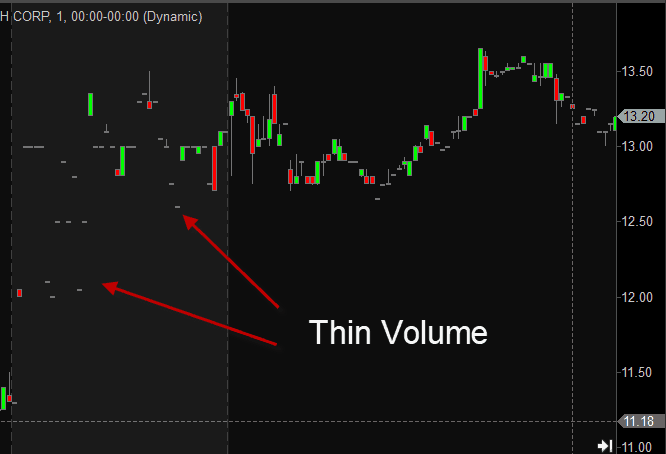 Thin Volume 