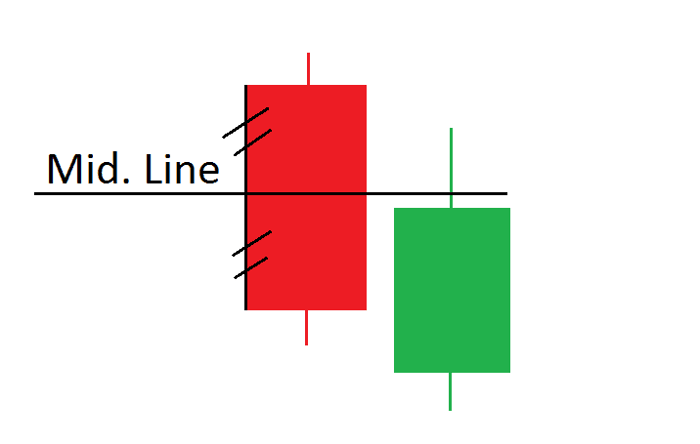 Thrusting Line Candlestick Pattern