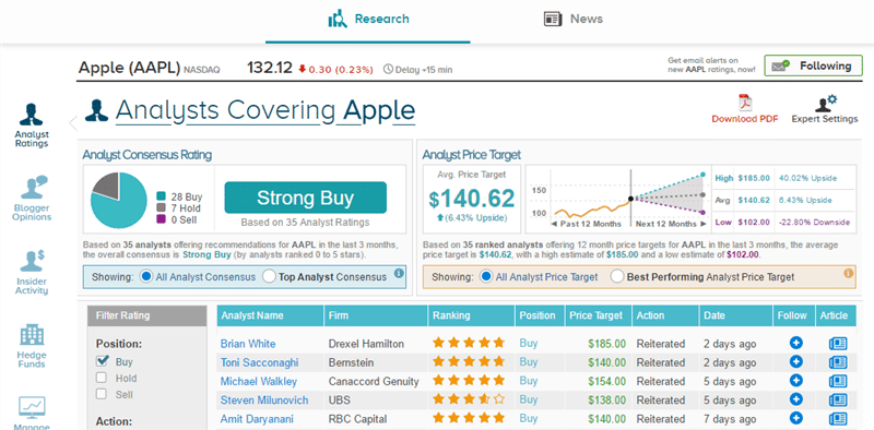 Tipranks Dashboard. Enabling the average investor to make a more informed investing decision