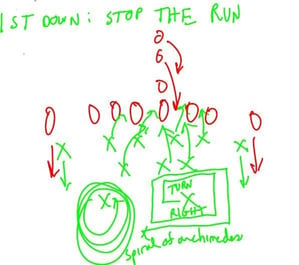 Trading Strategy