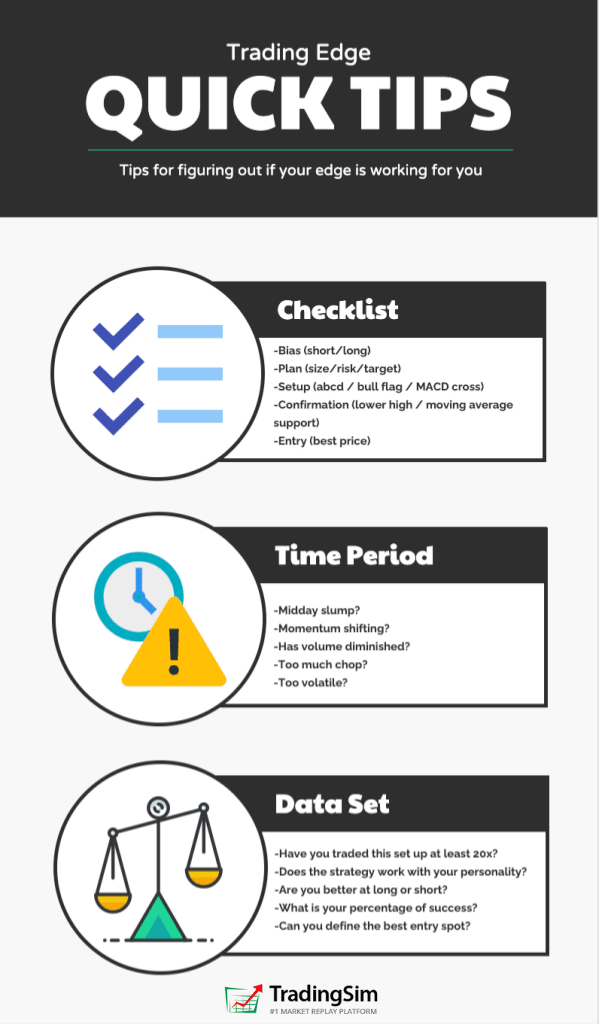 Quicktips infographic for checking your trading edge to curb your struggle with overtrading