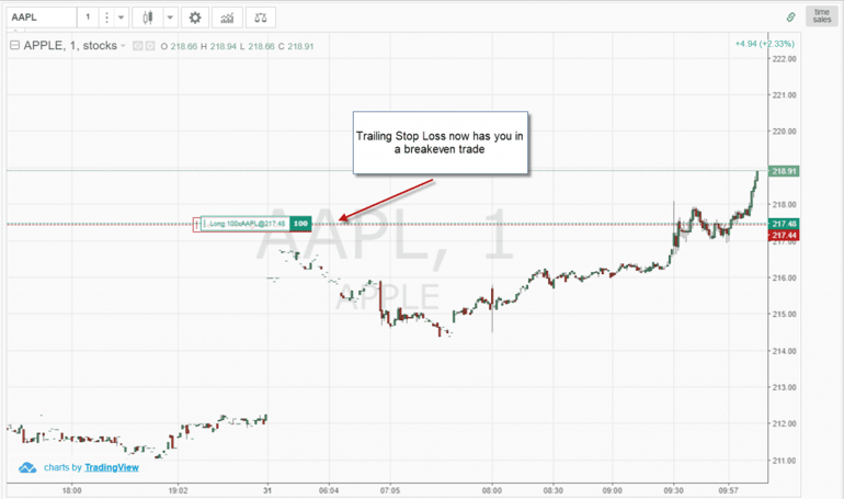 Trailing Stop Loss Increases