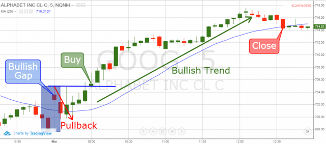 Trend Following Trading Stategy