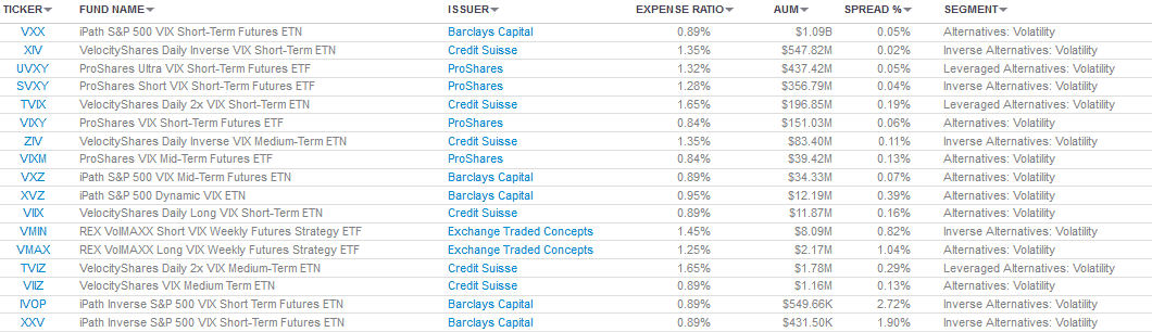 Types of Volatility ETFs (Source - ETF.com)