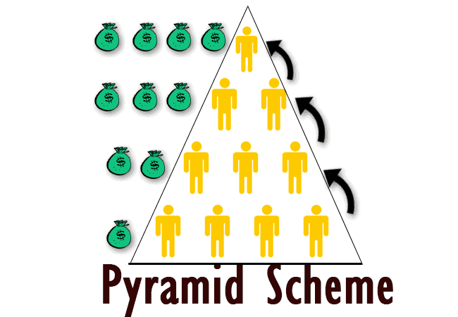 Typical structure of a pyramid scheme
