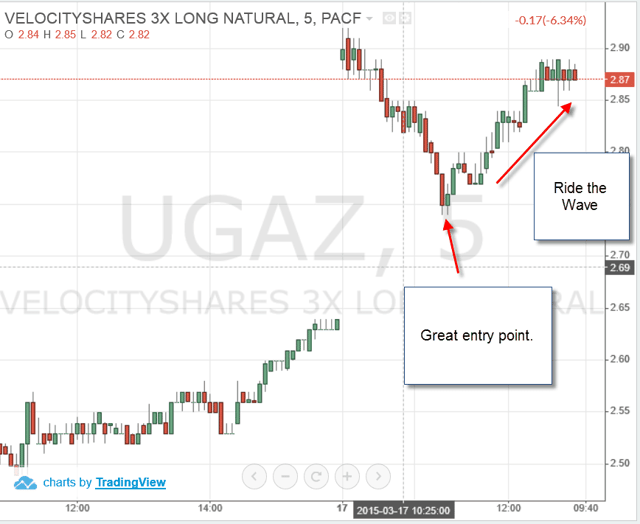 UGAZ-Trade-2