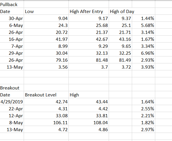 Ugly Excel Sheet